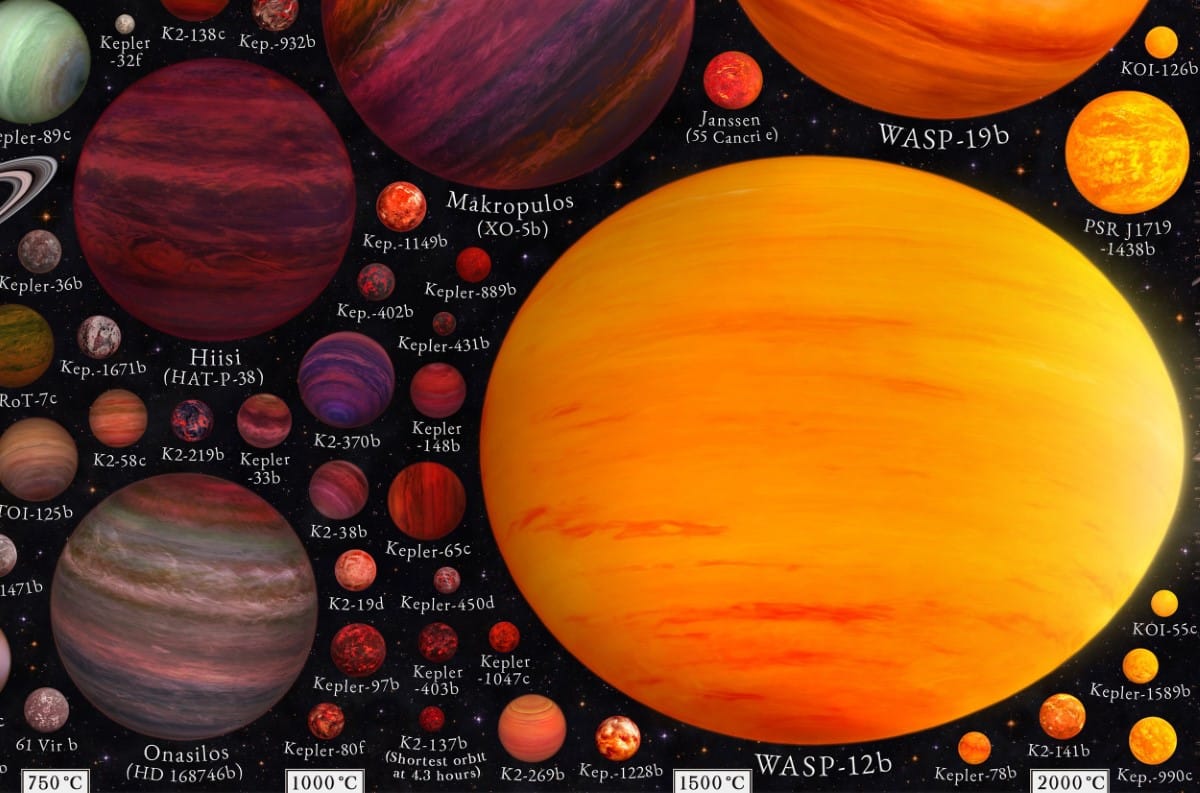 Exoplanets poster